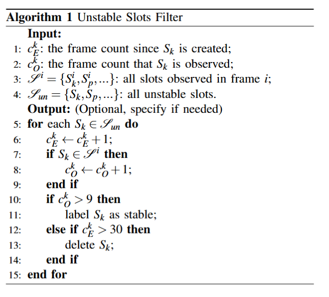 Introducing GCSLAM: A Novel Parking SLAM Algorithm