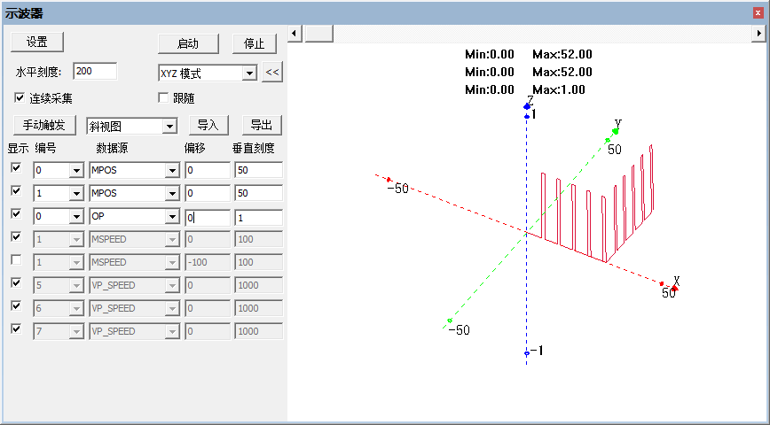 Using Oscilloscope with Cost-Effective EtherCAT Motion Controller