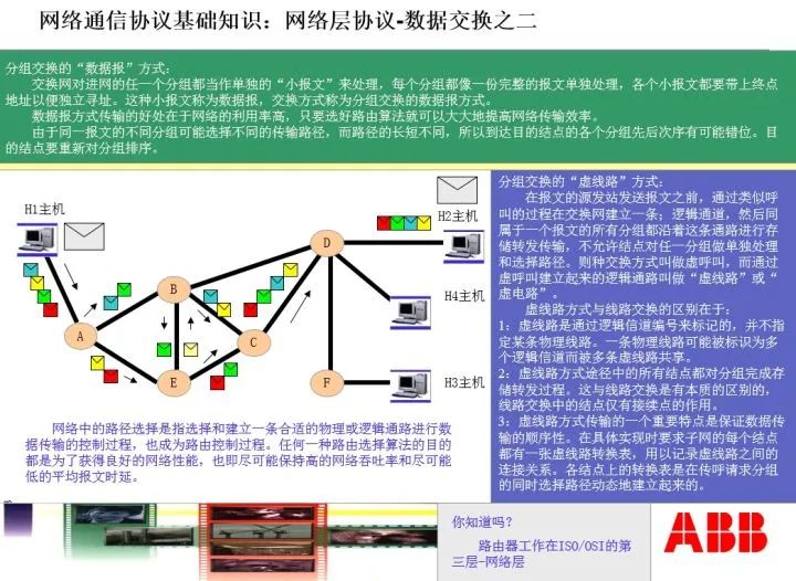 Understanding RS232, RS485, RJ45, and Modbus Protocols