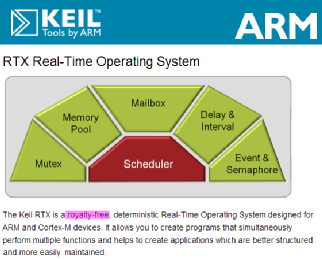 Overview of Mainstream IoT Operating Systems