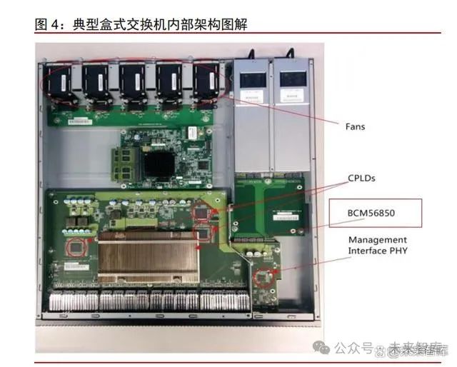 Ethernet Switch Chip Report: AI Boom and Domestic Breakthroughs