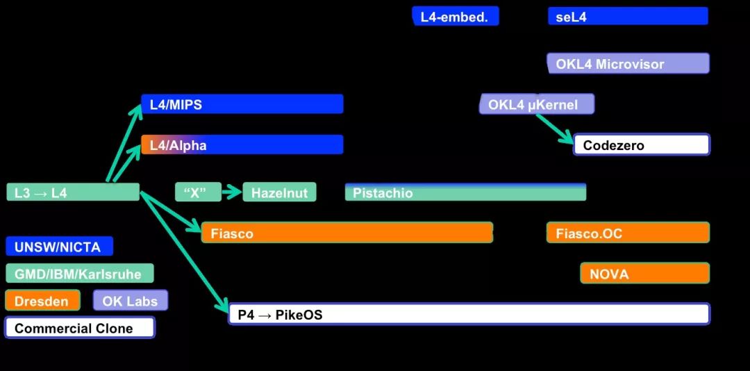 Analysis of Security Technologies in Embedded Systems (Part 2)