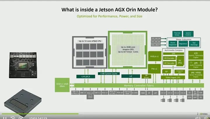 In-Depth Introduction to NVIDIA Jetson Products