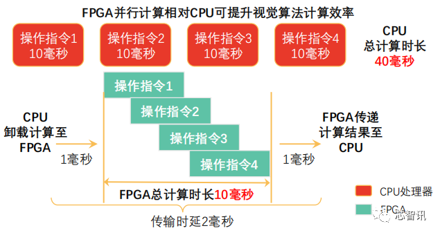 Understanding the FPGA Chip Industry Chain and Competitive Landscape