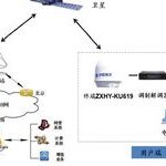 Exploration of Satellite and 5G Integrated Communication Networking