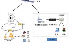 Exploration of Satellite and 5G Integrated Communication Networking