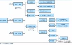 Comprehensive Introduction to Semiconductor Wafers