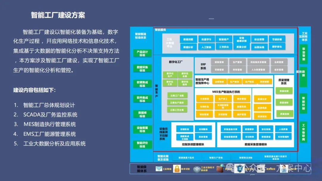 Smart Factory Solutions: Automation, Decision Science, Integration, Digitalization, Modeling, Visualization