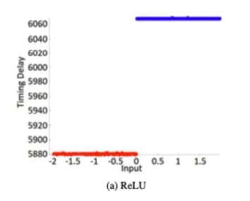 CSI NN: Reverse Engineering Neural Network Structures via Electromagnetic Side Channels