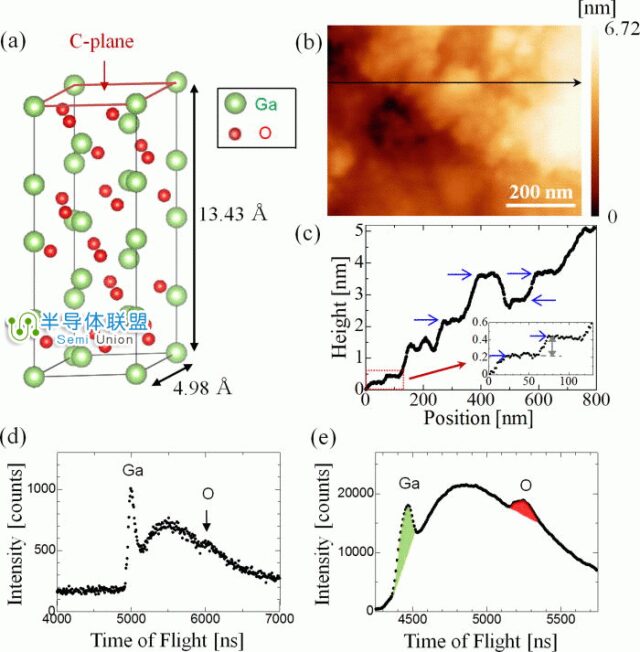 The Development Path of Semiconductor Materials