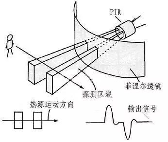 Understanding the Principles and Applications of Pyroelectric Sensors