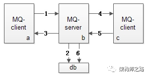 Can Message Bus Guarantee Idempotency?