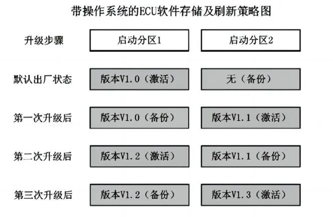 Application of Remote Diagnostic Technology in Automotive OTA