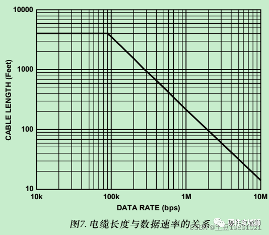Understanding RS-422/RS-485 Interfaces