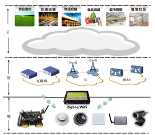 The Next Decade's Focus: A Comprehensive Analysis of the IoT Industry