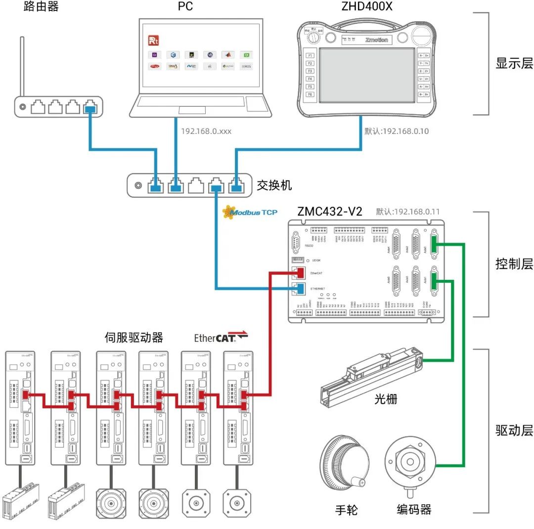Quick Start Guide for EtherCAT Motion Controller Teaching Pendant