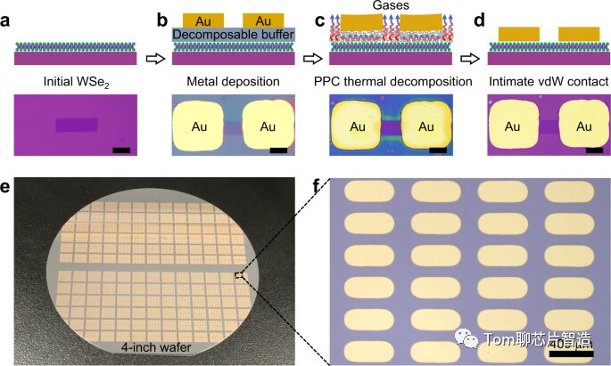 Summary of Common Chip Metal Materials