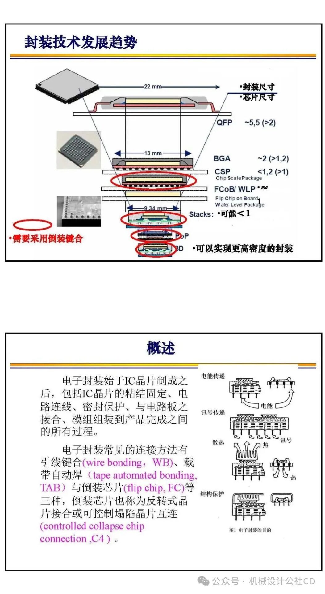 Bonding Technology in Chip Manufacturing