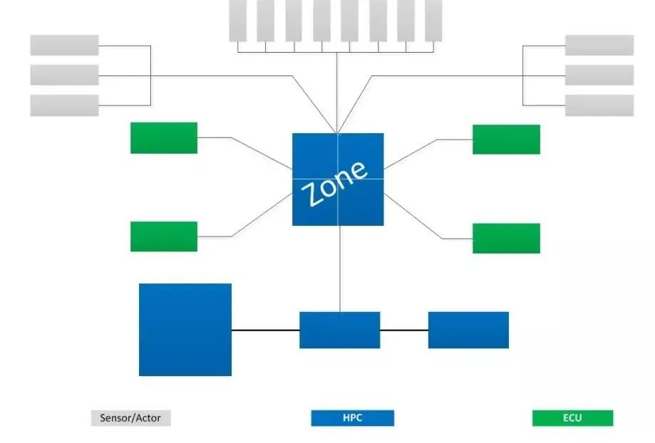 Understanding Why Cars Need SOA