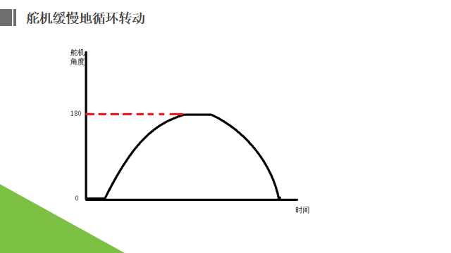 Learning Arduino with Kids: Lesson 21 - Shaking Fan