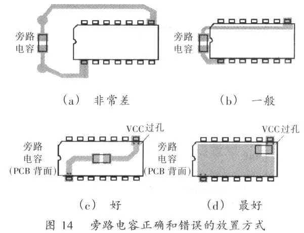 Key Points for PCB Layout of Switching Power Supplies