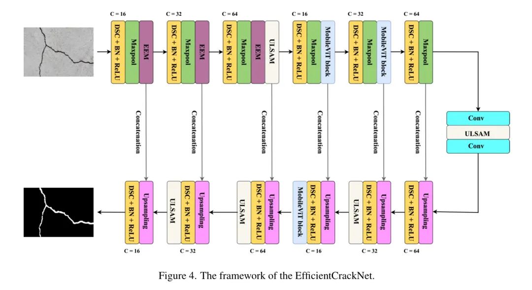 EfficientCrackNet: A Lightweight Model for Crack Detection