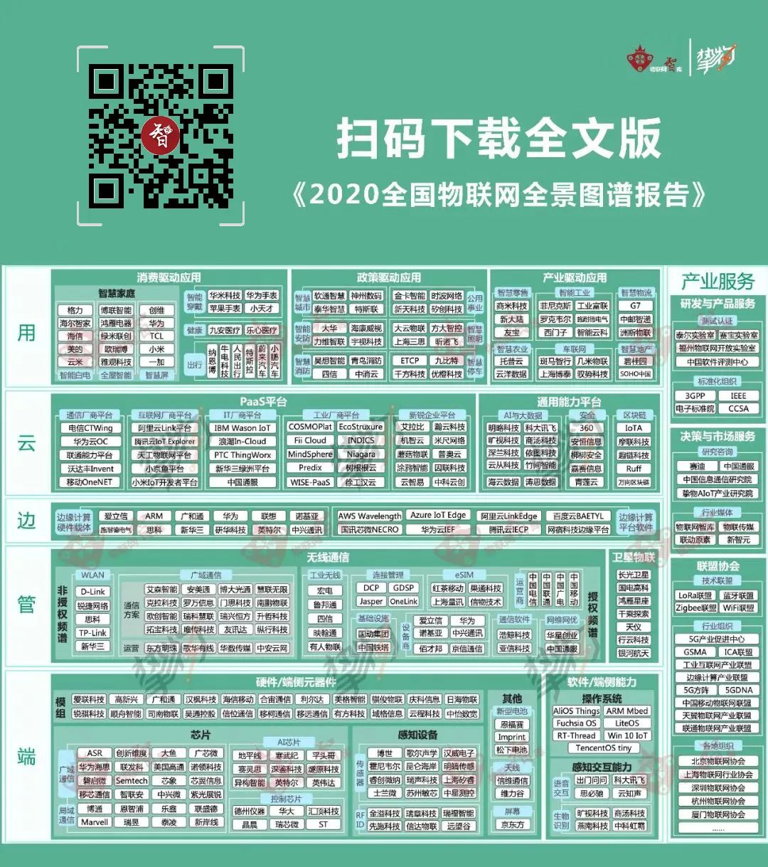 Understanding Arm: A Leader in Chip IP and IoT