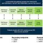 VICTORIA Study: Larotrectinib vs Traditional SoC Efficacy Highlights