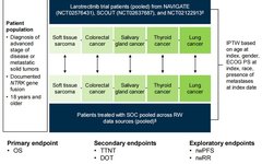 VICTORIA Study: Larotrectinib vs Traditional SoC Efficacy Highlights