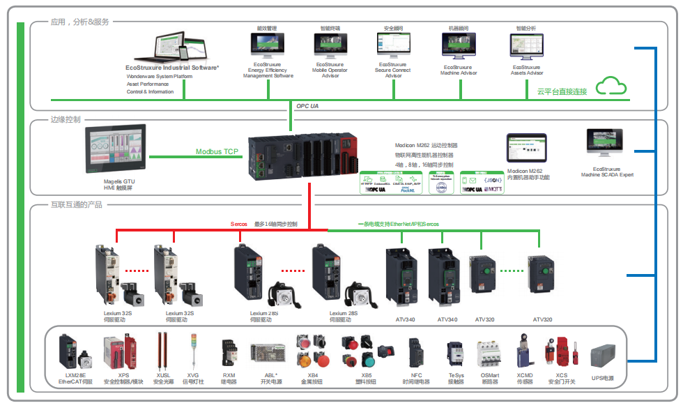 Automation Solutions for Lithium Battery Industry (Part 2)