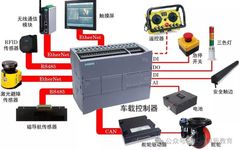 Comprehensive Guide: Building a Complete AGV Control System with S7-1200