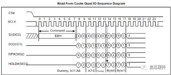 Complete Application Notes on NAND and NOR Flash