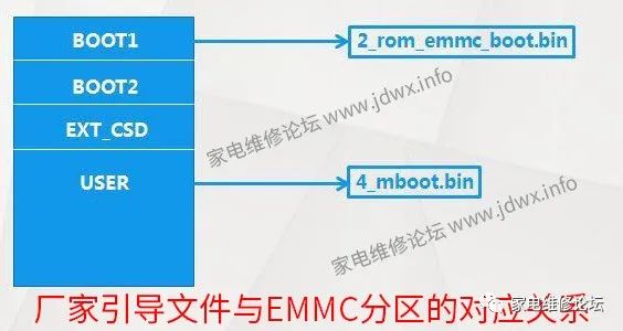 RT809H Programmer Tutorial for EMMC Chip Direct Write