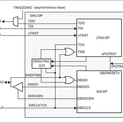 SWD Low-Level Implementation Principles