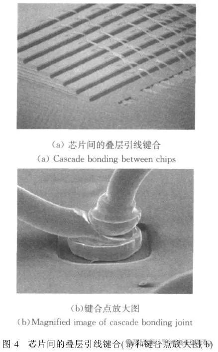 Bonding Technology in Chip Manufacturing