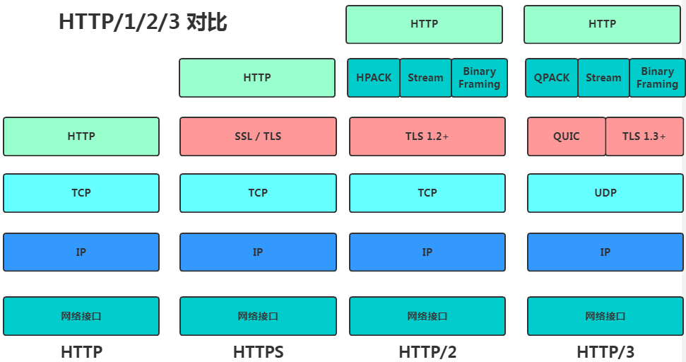 An Introduction to TCP/IP and HTTP