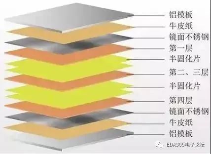 The Mysteries of PCB Production Technology Processes