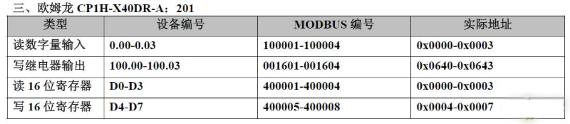 20 Types of PLC Component Numbering and Modbus Address Mapping Table