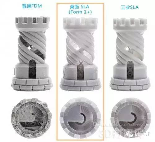 Understanding 3D Printing: A Comprehensive Guide