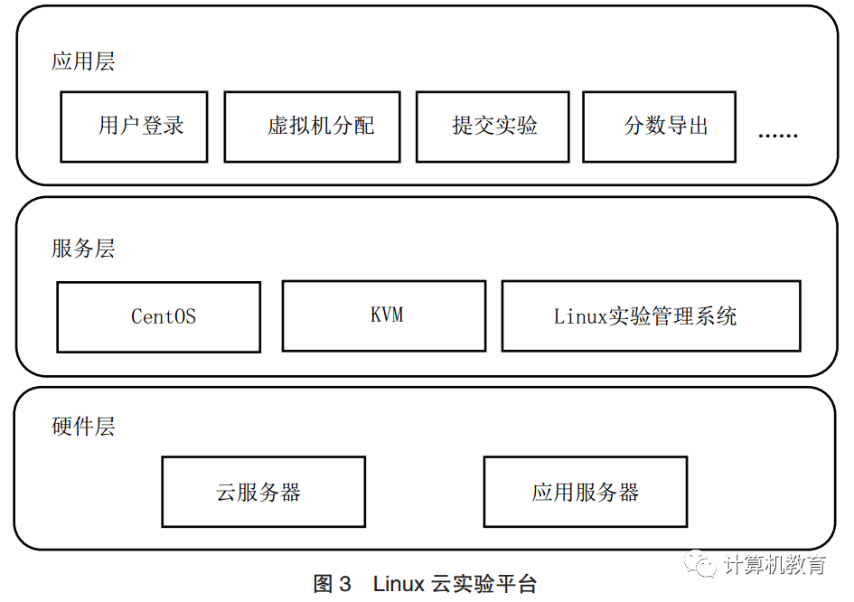 Linux Course Design Based on IT New Technologies and Cognitive Science