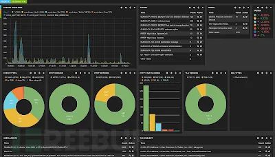 Top 10 Open Source Cloud Security Tools of 2023
