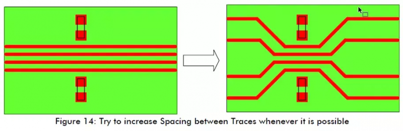 7 Essential PCB Routing Techniques for Electronics Engineers