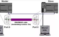 Modbus-RTU Communication Example with Siemens PLC