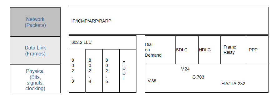 Fundamentals of Communication Networks