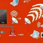 Why Does Your Home Wi-Fi Vary in Speed?