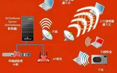 Why Does Your Home Wi-Fi Vary in Speed?