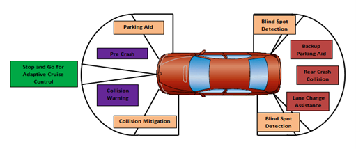 Essential Knowledge About Sensors You Can't Miss