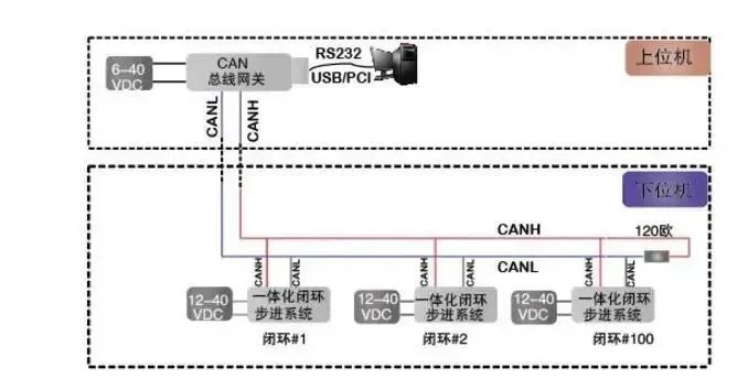Is CAN Bus a Digital Signal or an Analog Signal?