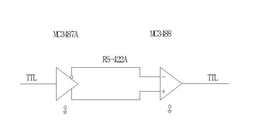 Bus Technology Overview