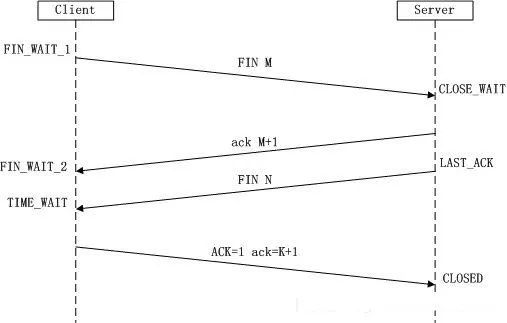 Detailed Explanation of TCP/IP Protocol